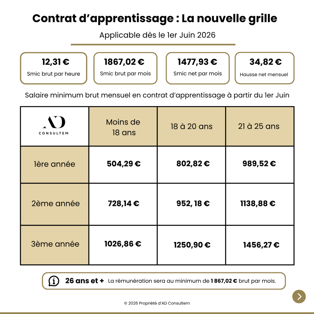 Nouvelle Grille Des Salaires En Alternance D s Le 1er Juin 2026 AD 
