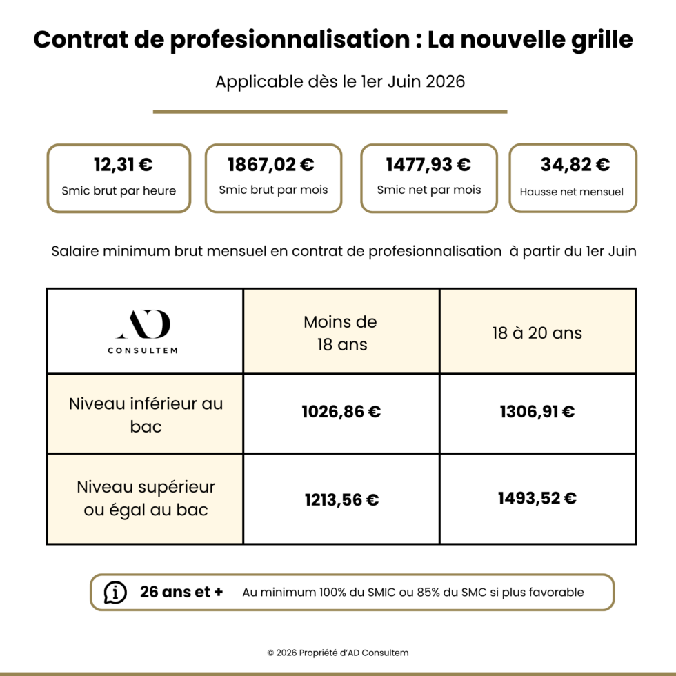 Nouvelle Grille Des Salaires En Alternance D s Le 1er Juin 2026 AD Nouvelle Grille Des Salaires En Alternance D s Le 1er Juin 2026 AD